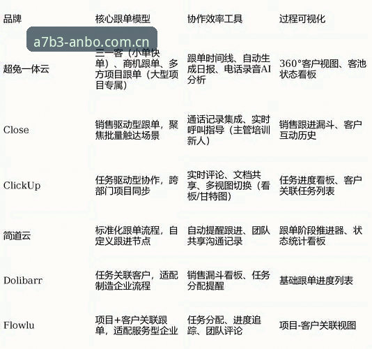 安博电竞平台深度评测：从技术架构到用户体验的全面分析